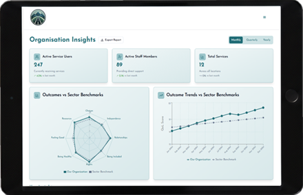 Screenshot of the Organisation Insights dashboard showing key metrics: 247 Active Service Users, 89 Active Staff Members, and 12 Total Services. Below are two charts: a radar chart comparing Outcomes vs Sector Benchmarks, and a line graph showing Outcome Trends vs Sector Benchmarks over time.